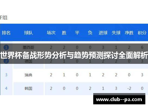 世界杯备战形势分析与趋势预测探讨全面解析