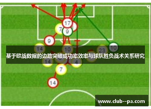 基于欧战数据的边路突破成功率效率与球队胜负战术关系研究