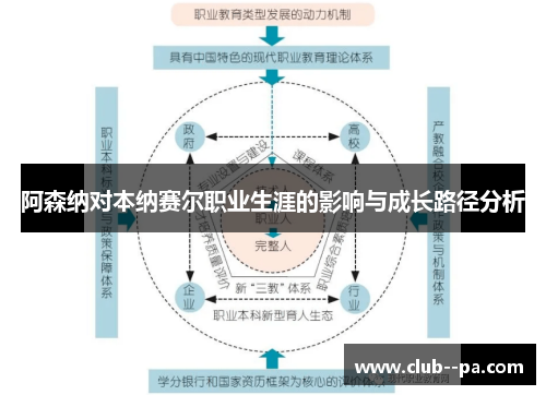 阿森纳对本纳赛尔职业生涯的影响与成长路径分析 阿森纳对本纳赛尔职业生涯的影响与成长路径分析