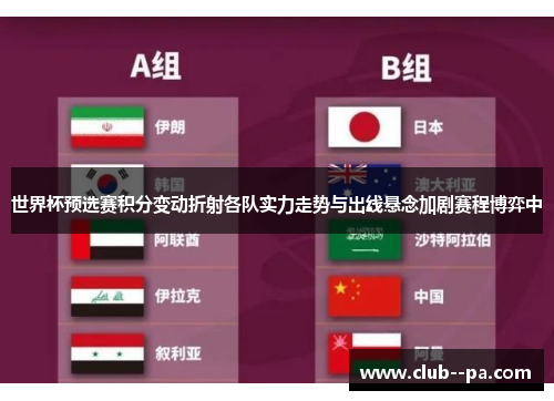 世界杯预选赛积分变动折射各队实力走势与出线悬念加剧赛程博弈中
