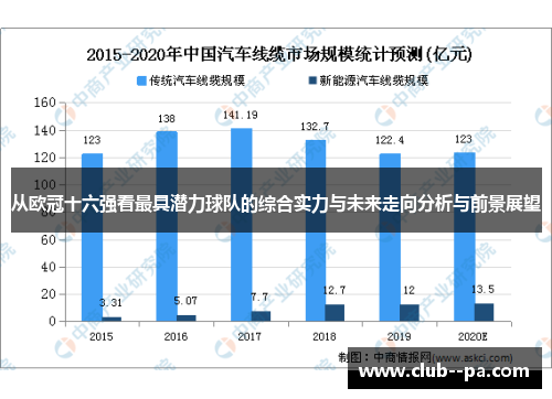 从欧冠十六强看最具潜力球队的综合实力与未来走向分析与前景展望