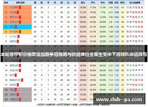 本轮意甲积分榜震荡加剧争冠格局与欧战席位全面生变中下游球队命运改写