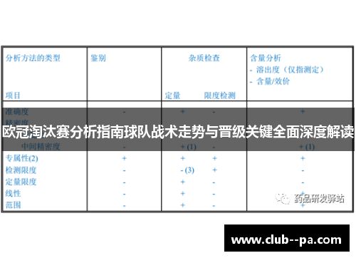 欧冠淘汰赛分析指南球队战术走势与晋级关键全面深度解读
