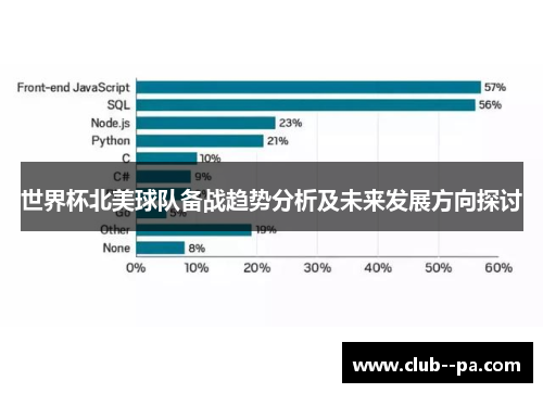 世界杯北美球队备战趋势分析及未来发展方向探讨
