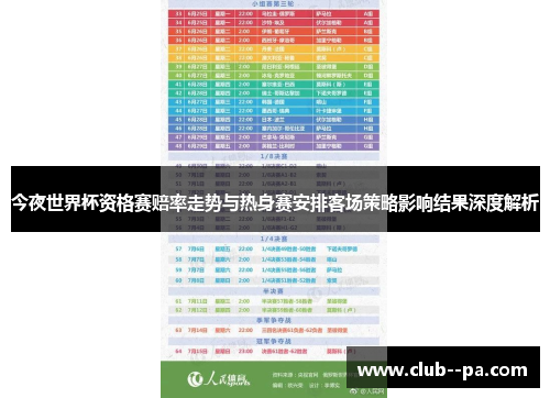 今夜世界杯资格赛赔率走势与热身赛安排客场策略影响结果深度解析