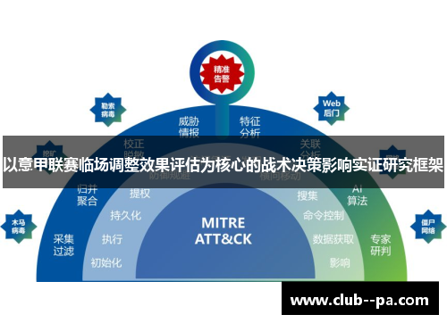 以意甲联赛临场调整效果评估为核心的战术决策影响实证研究框架