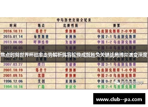 焦点时刻世界杯赔率走势解析阵容轮换成就胜负关键战局博弈演变深度