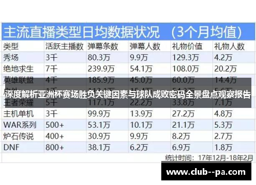 深度解析亚洲杯赛场胜负关键因素与球队成败密码全景盘点观察报告 深度解析亚洲杯赛场胜负关键因素与球队成败密码全景盘点观察报告